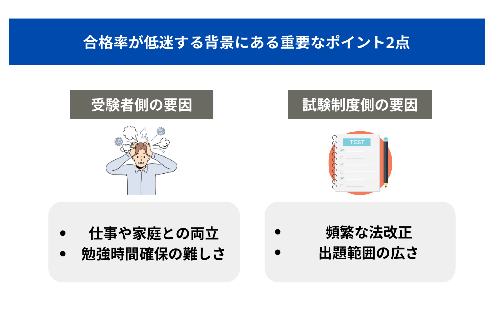 合格率が低迷する背景にある重要なポイント2点