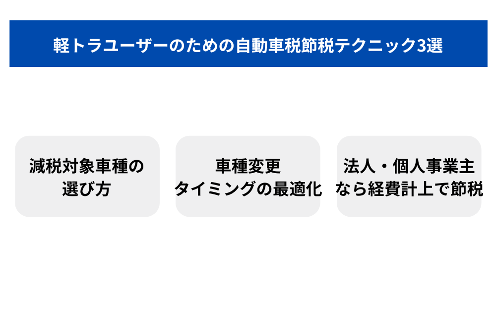 軽トラユーザーのための自動車税節税テクニック3選