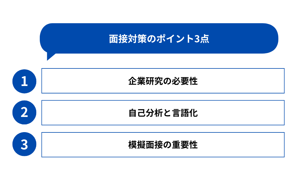 面接対策のポイント3点