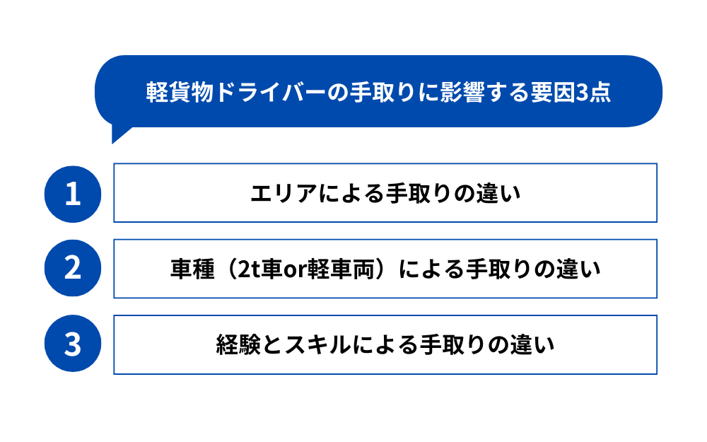 軽貨物ドライバーの手取りに影響する要因3点