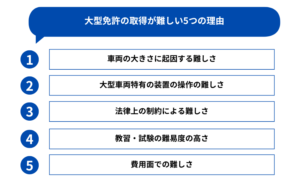 大型免許の取得が難しい5つの理由