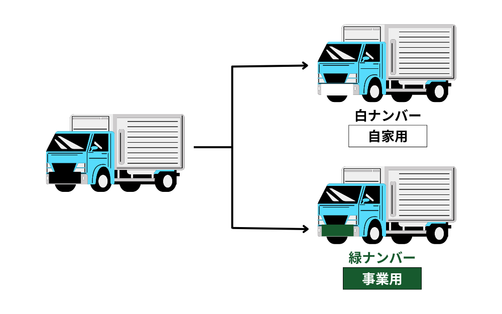 白ナンバートラックと緑ナンバートラックの違いとは？