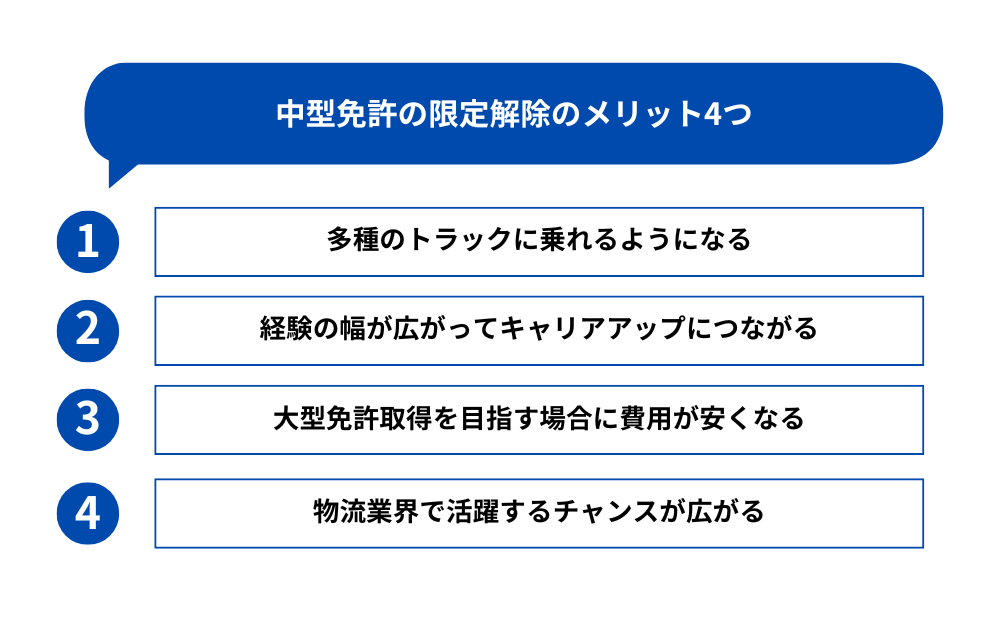 中型免許の限定解除のメリット4つ