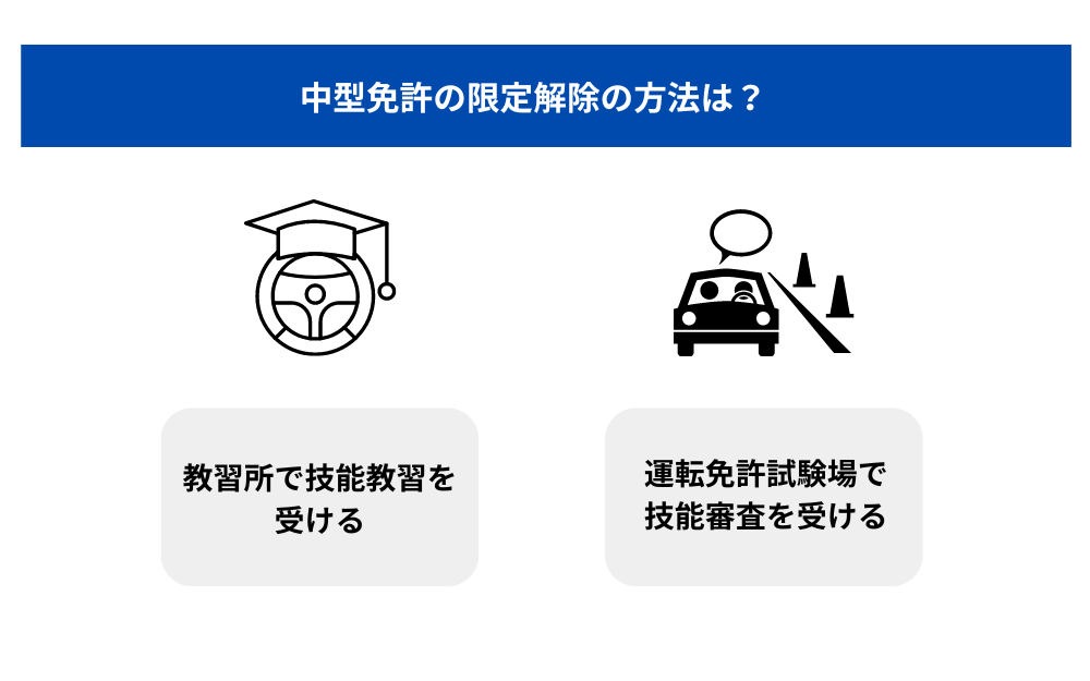 普通免許から中型免許への限定解除には、「教習所で技能教習を受ける方法」と「運転免許試験場で技能審査を受ける方法」の2つがあります。