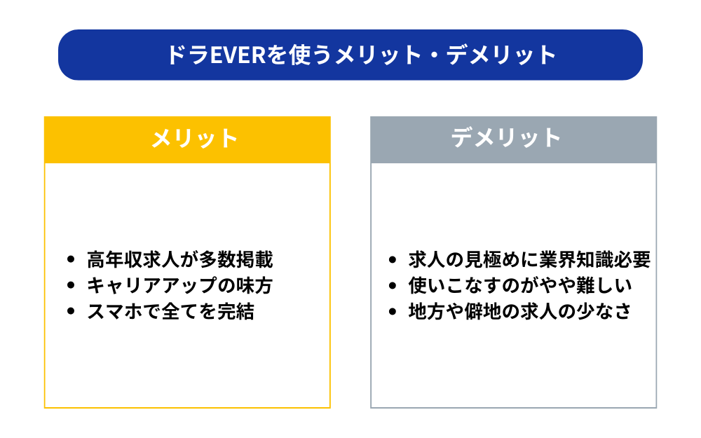 ドライバーがドラEVERを利用するメリットとデメリット