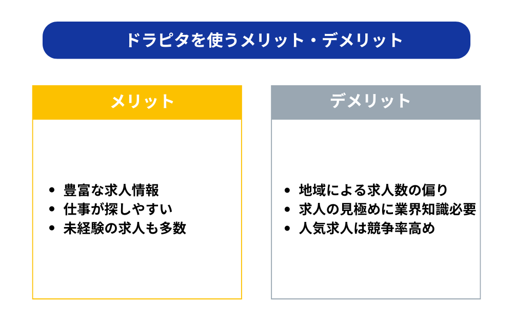 ドライバーがドラピタを利用するメリットとデメリット